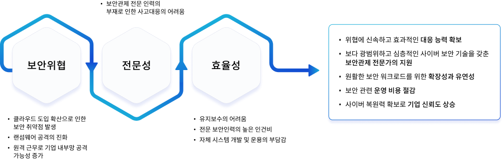 기대효과